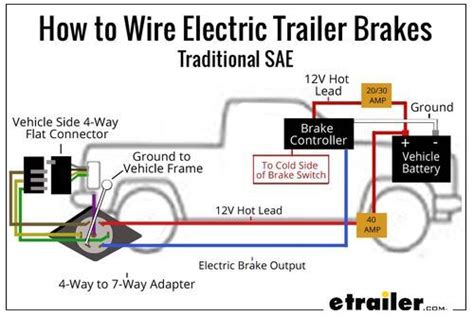 electric brake boxes for trucks|electric brake controller for car.